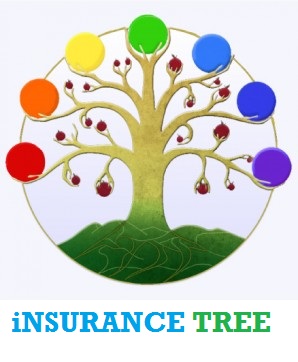 Insurancetree.in